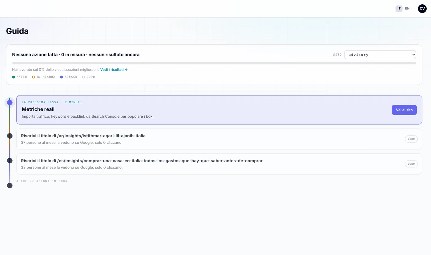 Guide: priorities with people seeing the page on Google and clicks obtained