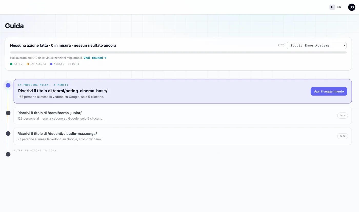 Guida Studio Emme Academy: priorità con persone che vedono la pagina e click